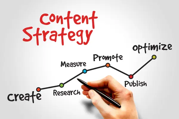 Hand drawing a content strategy diagram including research, measurement, promotion, and optimization for content marketing services.